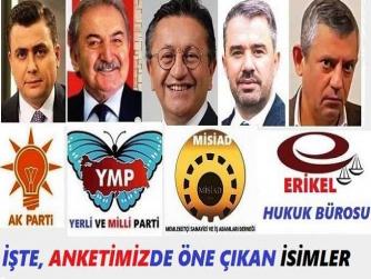 ANKETTE; İLÇE BELEDİYE BAŞKANLARI MANSUR YAVAŞ’I GERİDE BIRAKTILAR. “SİZCE; 2025 YILININ EN BEĞENİLENLERİ KİMLERDİ?” ANKETİMİZ; 2. GÜNÜNDE. İŞTE ÖNE ÇIKANLAR.