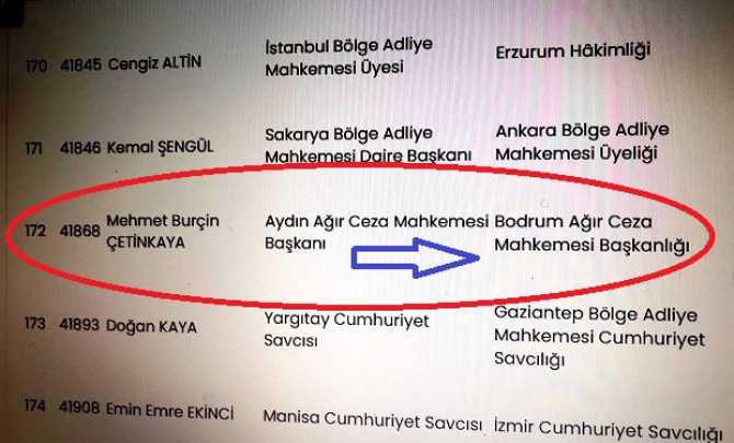 ŞARKICI KURTULUŞ KUŞ’un; “NİTELİKLİ CİNSEL SALDIRI” SUÇUNDAN YARGILANDIĞI DAVADA TÜM DELİLLER OLMASINA RAĞMEN “BERAAT” KARARI VEREN AYDIN 3.AĞIR CEZA MAHKEME BAŞKANI ÇETİNKAYA’ya, TENZİLİ RÜTBE TAYİNİ. İLÇEYE GÖNDERİLDİ