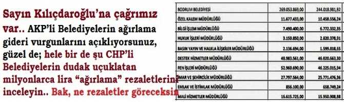 Sayın Kılıçdaroğlu’na çağrımız var.. AKP’li Belediyelerin ağırlama gideri vurgunlarını açıklıyorsunuz, güzel de; hele bir de şu CHP’li Belediyelerin dudak uçuklatan milyonlarca lira “ağırlama” rezaletlerini inceleyin.. İşte o rezaletler