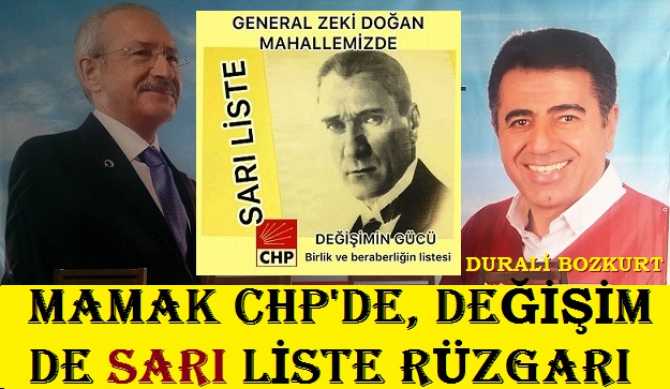 CHP Mamak Delege seçimlerinde heyecan dorukta.. Parti tabanı değişimi işaret ediyor.. Durali Bozkurt’un, Sarı listesi sayısal olarak çok önde
