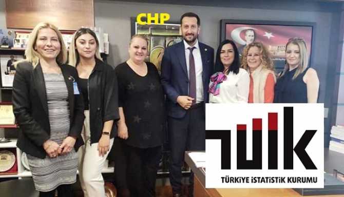 CHP Milletvekili Ali Haydar Hakverdi'den, TÜİK Başkanı hakkında; 