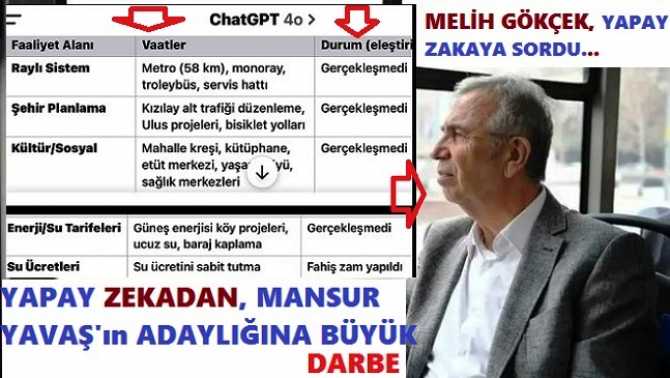 MELİH GÖKÇEK, YAPAY ZEKAYA “MANSUR YAVAŞ’I VE SÖZ VERİPTE, YERİNE GETİRMEDİĞİ VAATLERİNİ SORDU. “MANSUR, ROBOTA BİLE REZİL OLMUŞSUN”..