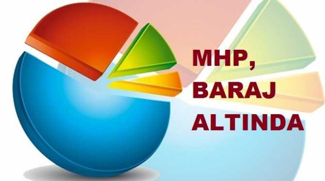 Cumhur İttifakında oy erimesi devam ediyor.. MHP Baraj altında kalıyor, Vatandaş Parlamenter Sistemi istiyor