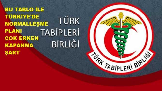 Türk Tabipler birliği ısrarla uyarıyor.. 