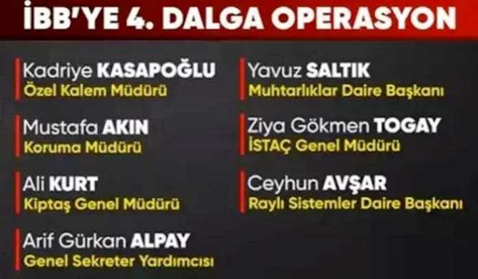 İBB = 